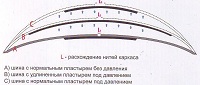 Грыжа на колесе новосибирск thumbnail